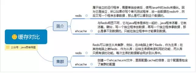 spring思维导图，让spring更加简单易懂