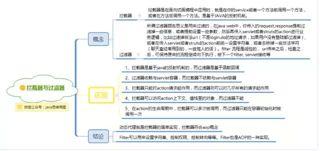 spring思维导图，让spring更加简单易懂