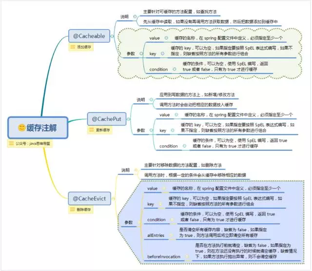 spring思维导图，让spring更加简单易懂