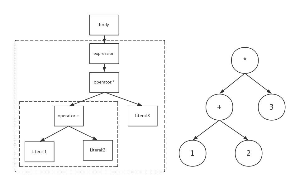 javascript语法树