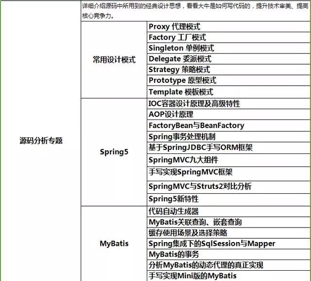 人口分布知识点整理_圆柱圆锥知识点整理图(2)