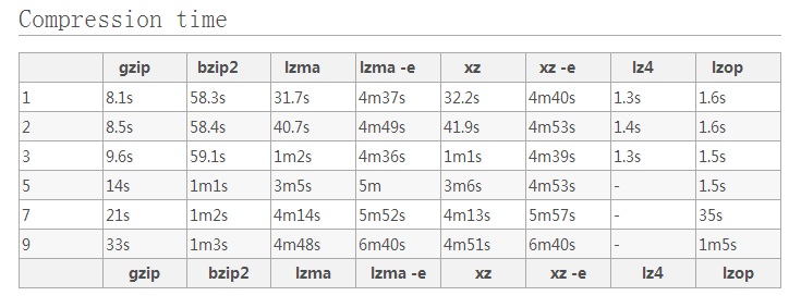 Ubuntu 18.04 boot time is further reduced Ubuntu 18.04 boot time is further reduced