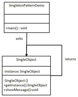 单例模式的 UML 图