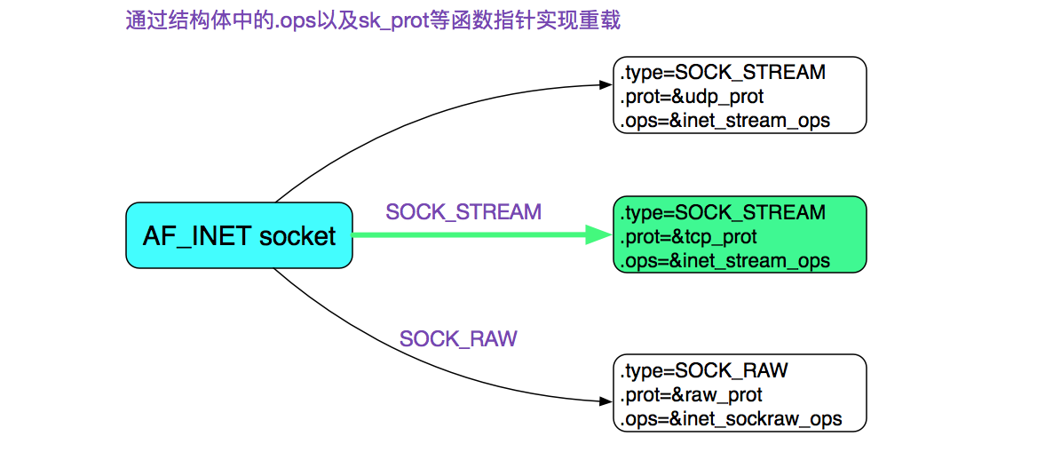 sock_ops_proto