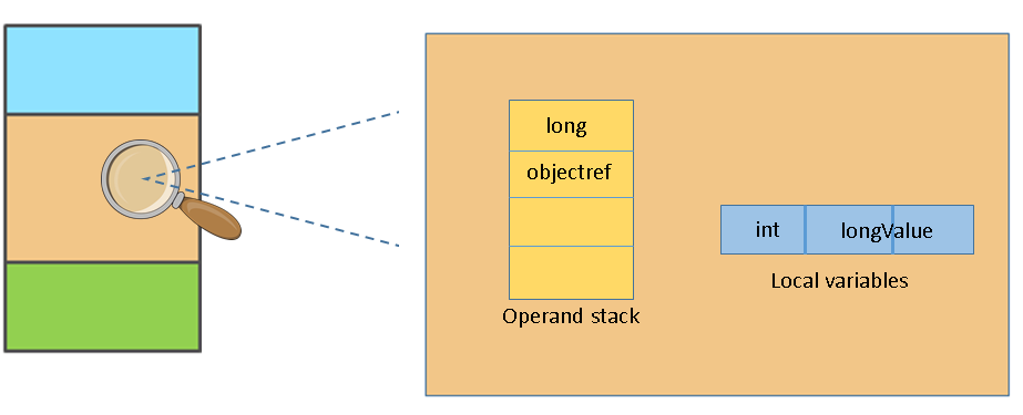 stack_frame_zoom.png
