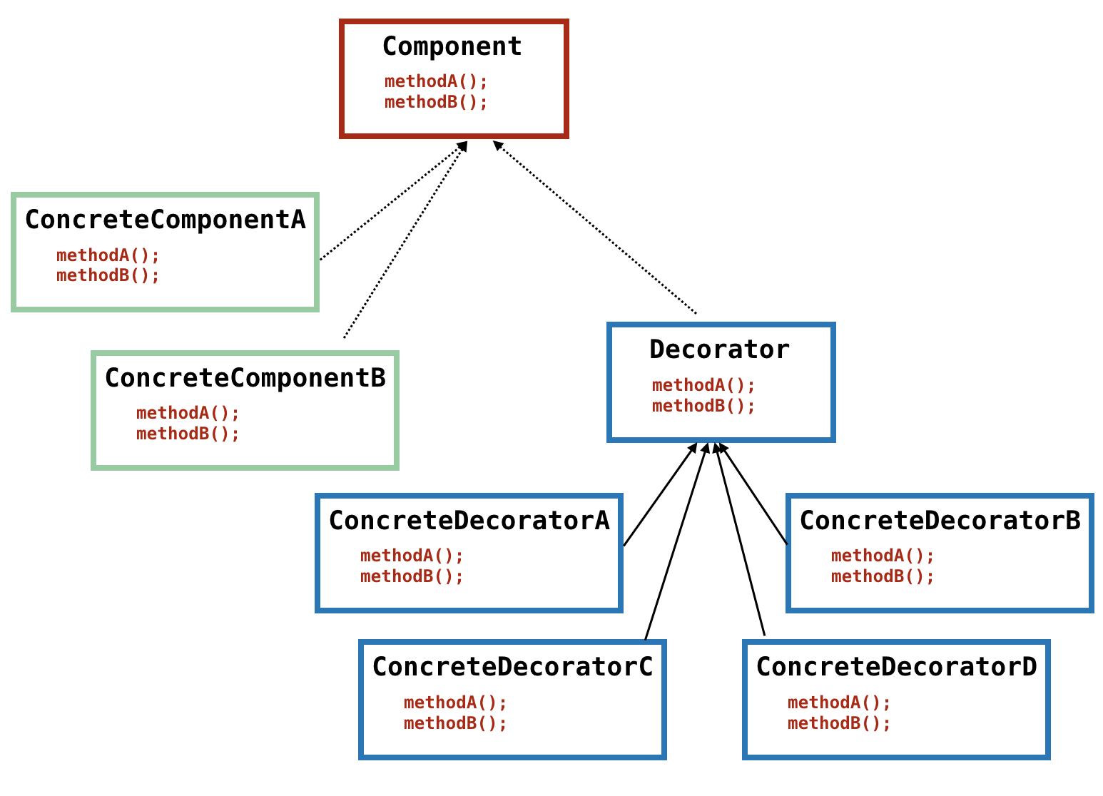 Java 设计模式 