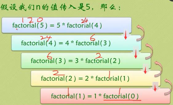 要理解递归，得先理解递归--用Java语言由浅入深讲解汉诺塔游戏