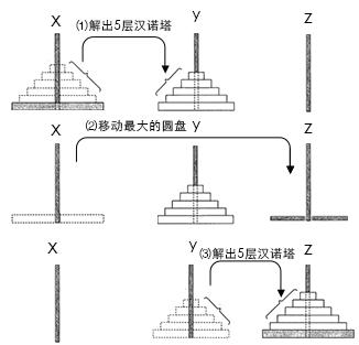 要理解递归，得先理解递归--用Java语言由浅入深讲解汉诺塔游戏