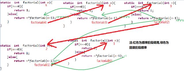 要理解递归，得先理解递归--用Java语言由浅入深讲解汉诺塔游戏