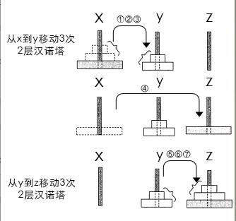 要理解递归，得先理解递归--用Java语言由浅入深讲解汉诺塔游戏