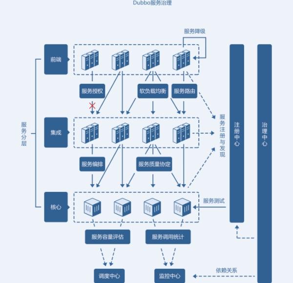 阿里架构师的日志:带你快速理解微服务架构,理解微服务架构的核心