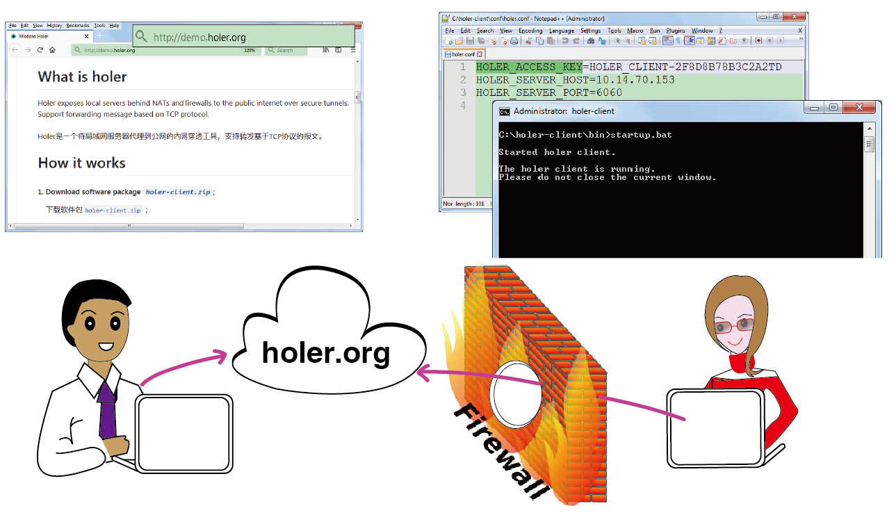 Holer一款局域网服务器代理到公网的内网穿透工具 