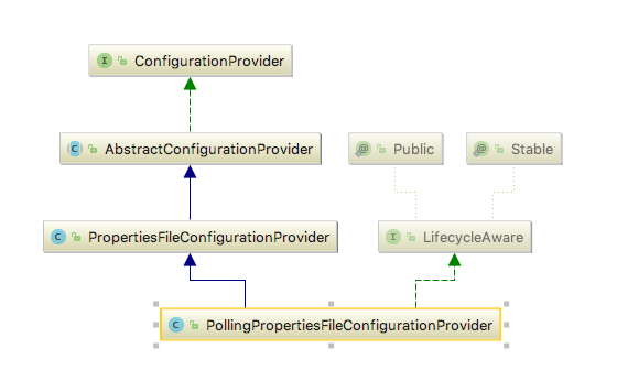 LifecycleAware的继承关系