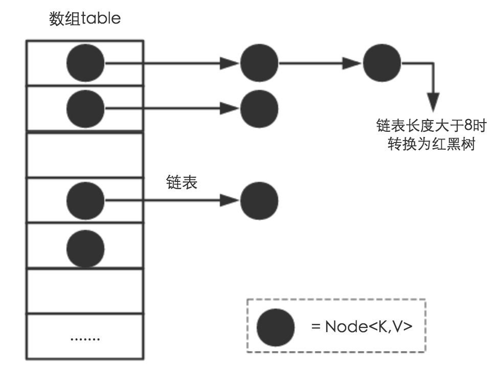 hashMap memory structure diagram