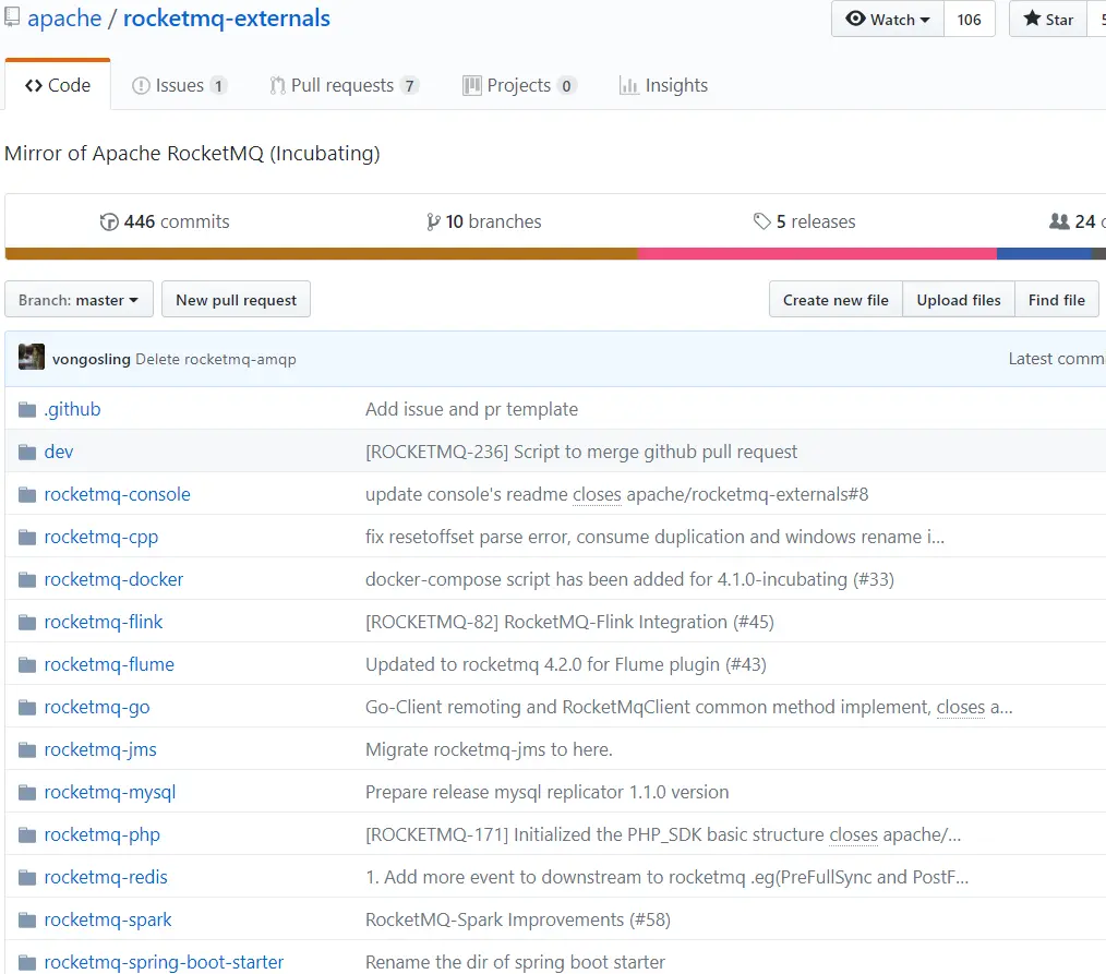 rocketmq-externals-github