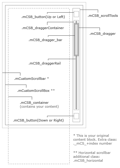 jQuery自定义滚动条样式插件mCustomScrollbar