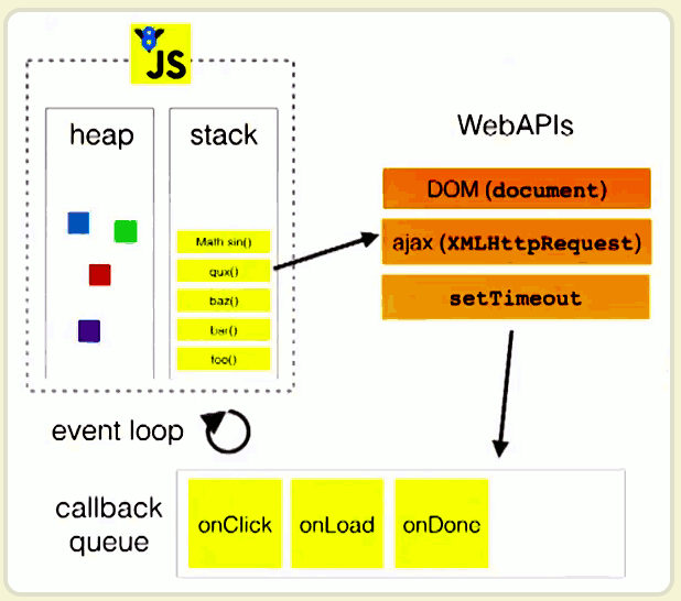 event loop