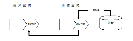 数据复制