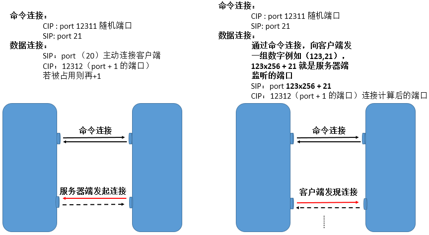 主动和被动连接.png