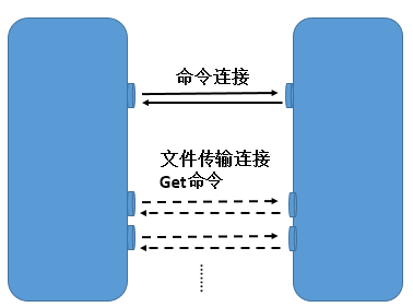 ftp模型.png
