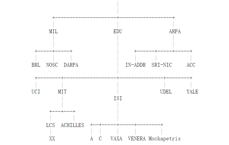 Example name space