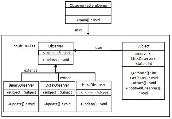 设计模式C++实现--Observer模式