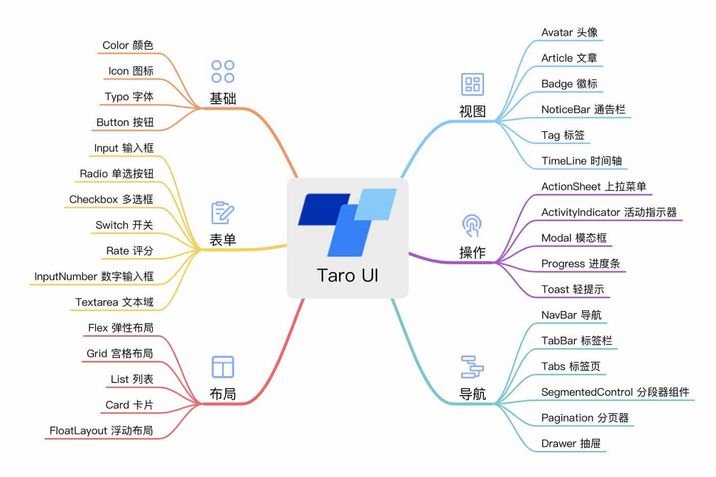 多端统一开发框架 Taro 1.0 正式发布