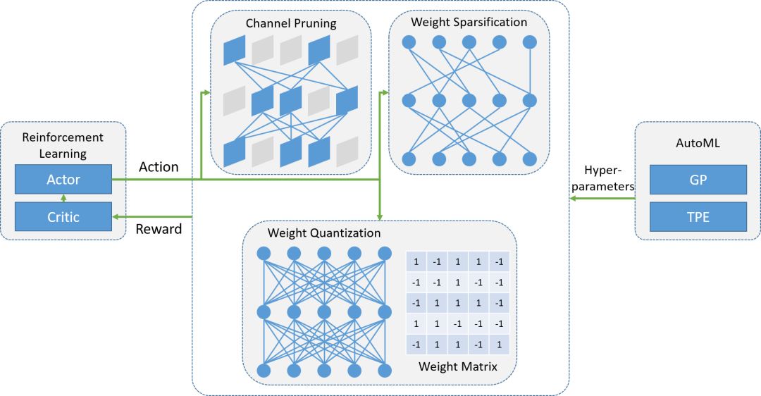 Parameter values of feed network 表 2. 馈电网络各参数值