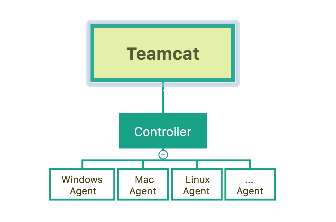 TeamCat首页、文档和下载 - 高效的软件项目管