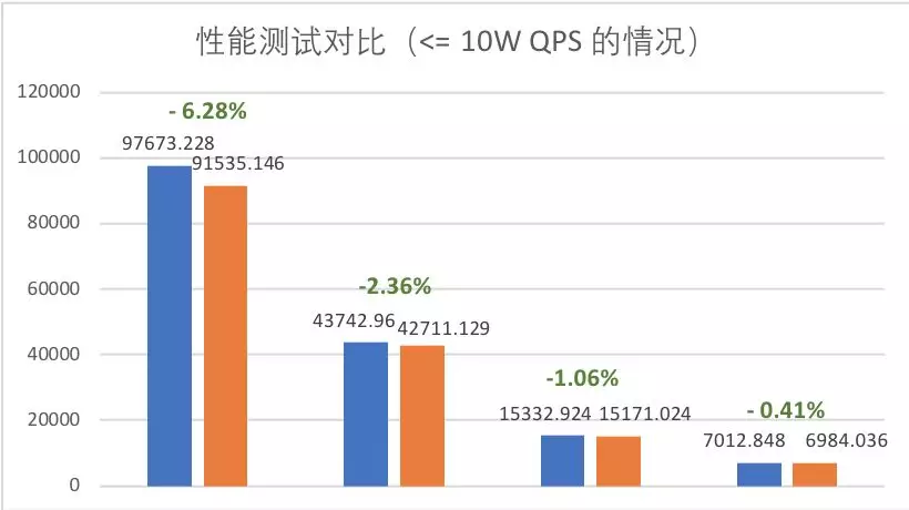 阿里中间件开源组件 Sentinel 发布首个官方推荐可生产版本