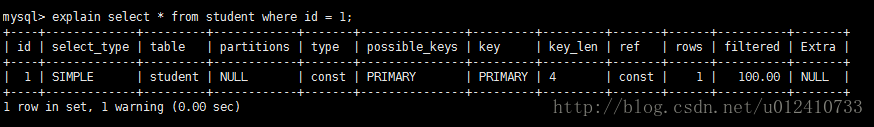 mysql 执行计划explain详解 