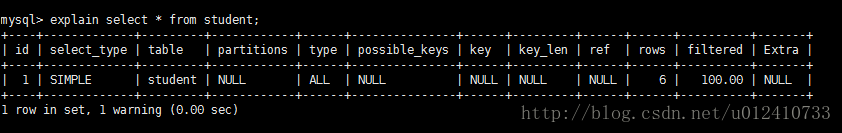 mysql 执行计划explain详解 