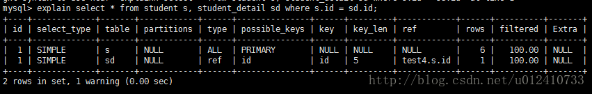 mysql 执行计划explain详解 