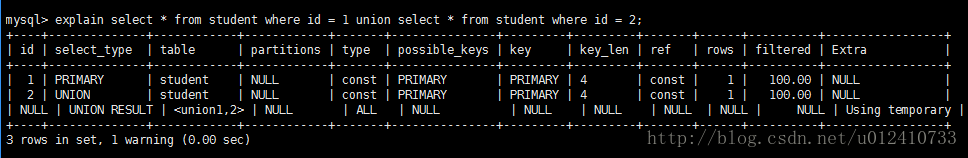 mysql 执行计划explain详解 