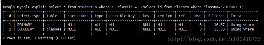 mysql 执行计划explain详解 