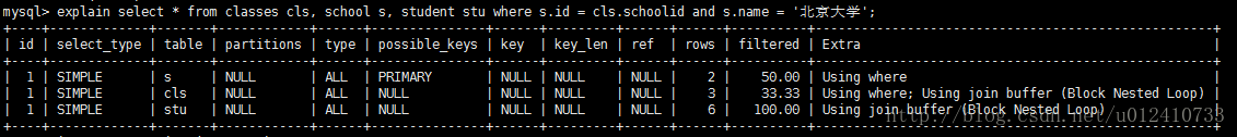 mysql 执行计划explain详解 