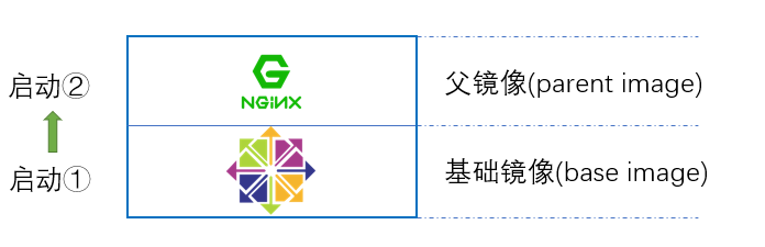 联合挂载