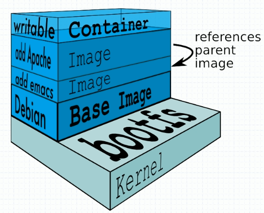 rootfs