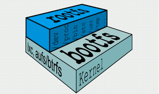 bootfs