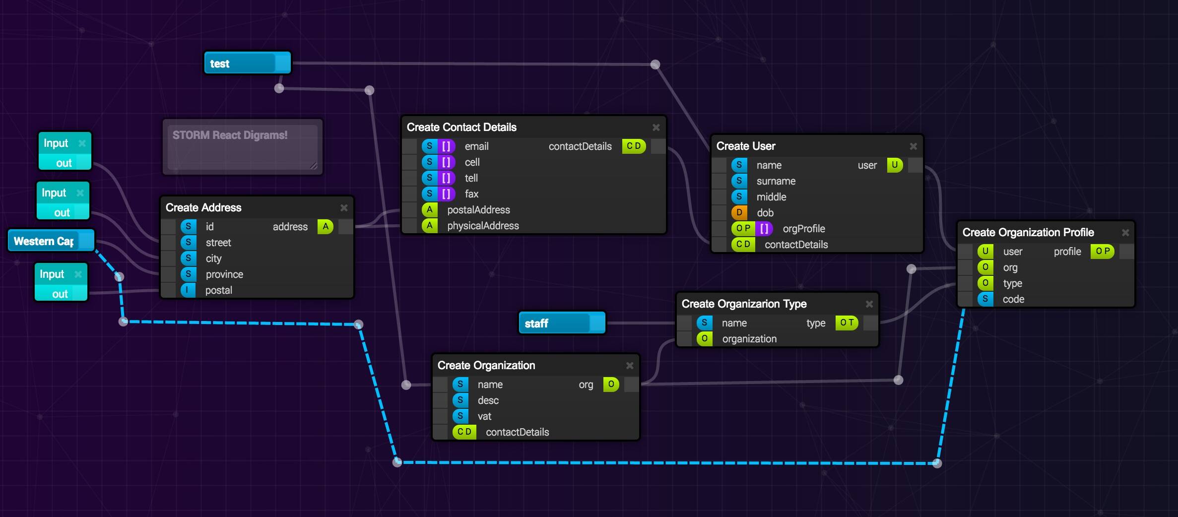 STORM React Diagrams首页、文档和下载 - React 绘图库 - OSCHINA - 中文开源技术交流社区