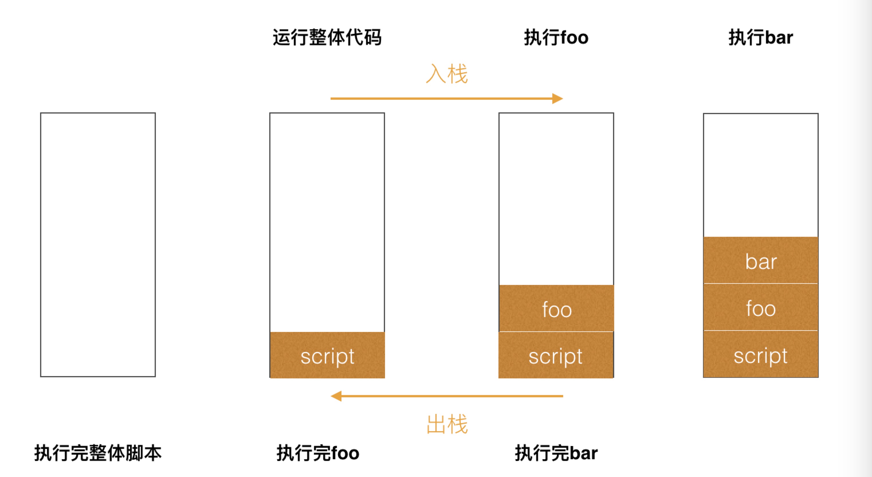 执行栈示意图