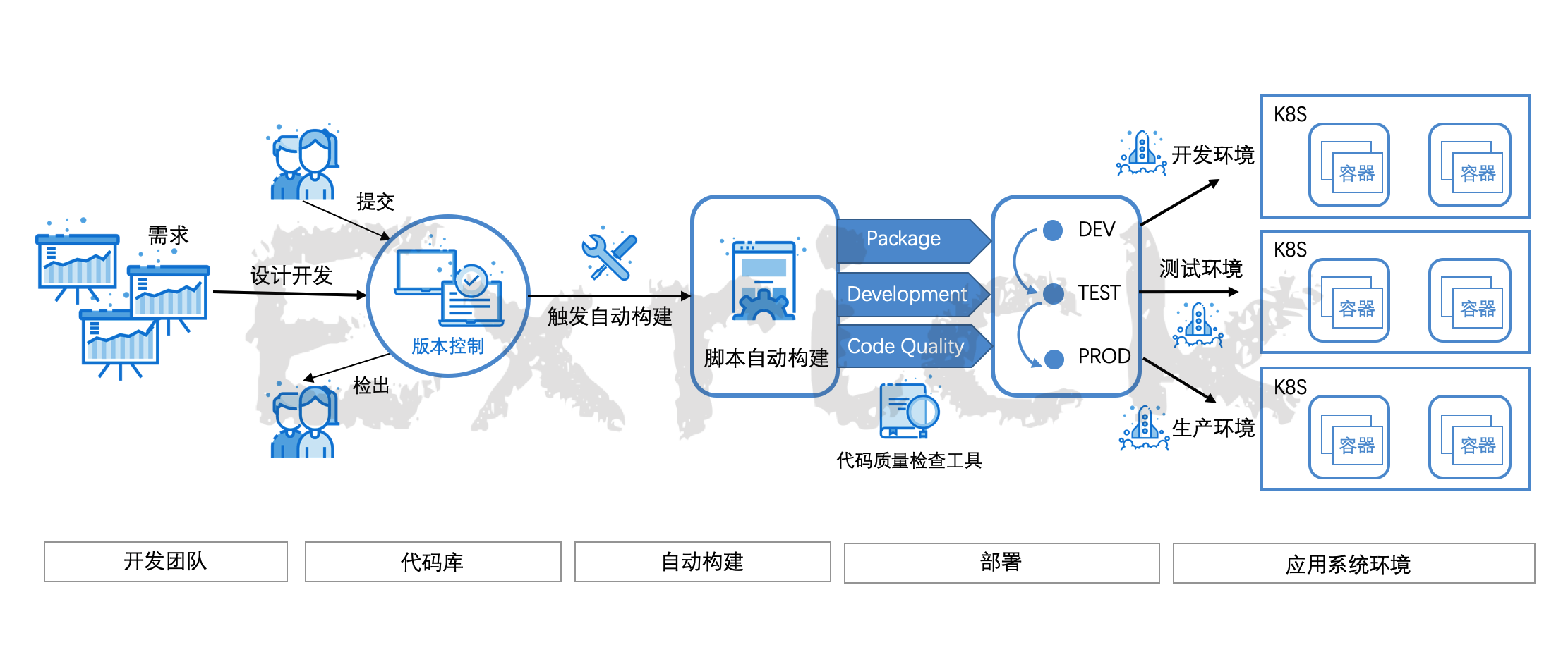 xboot前后端分离开放平台