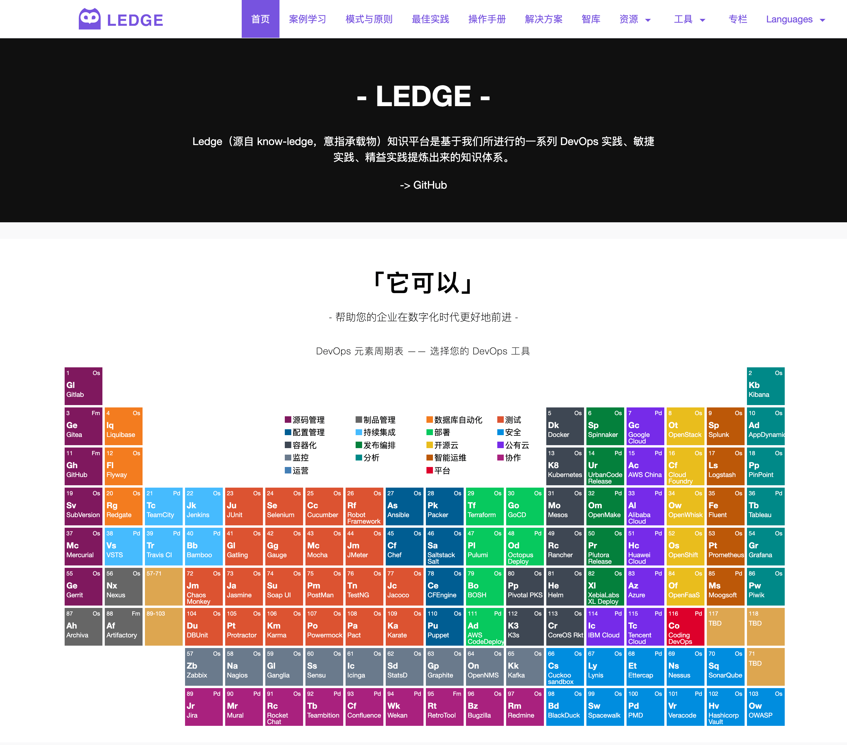 Devops 运维工具 开源软件 Oschina