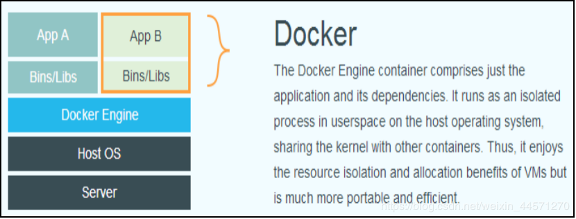 Docker虚拟化简介及两种平台的构建流程 