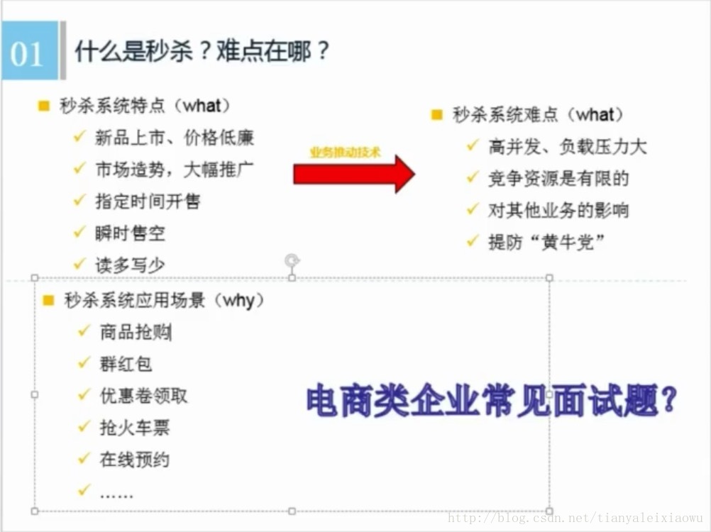 1 秒杀系统模拟基础实现，使用DB实现 