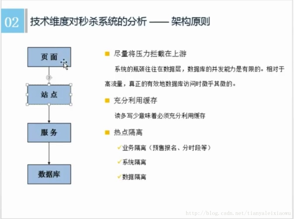 1 秒杀系统模拟基础实现，使用DB实现 