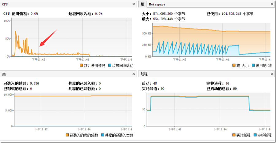 SpringCloud从入门到进阶——单点部署Zuul的压力测试与调优（一） 