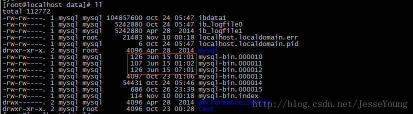 MySQL二进制日志系列 