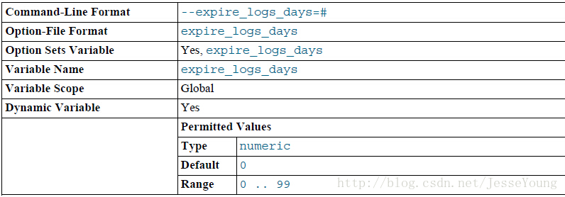 MySQL二进制日志系列 