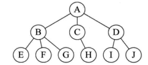 java 数据结构（五）：数据结构简述 